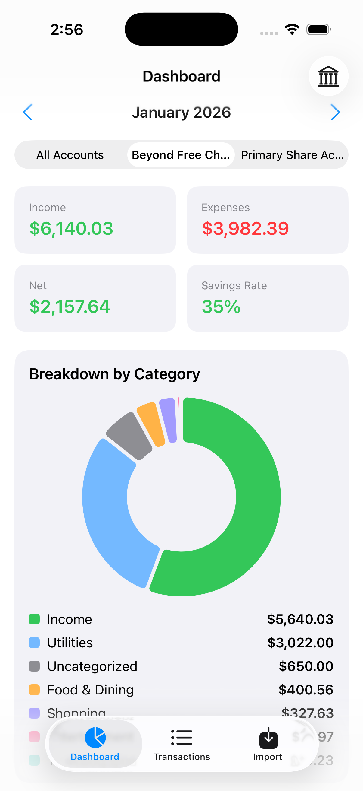 Dashboard View